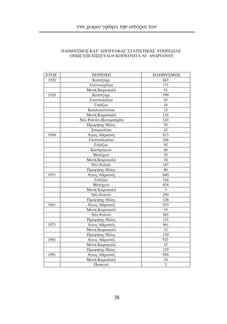 ÂÓ· ¯ˆÚÈÔ ÁÚ¿ÊÂÈ ÙËÓ ÈÛÙﬁÚÈ· ÙÔ˘
38
 