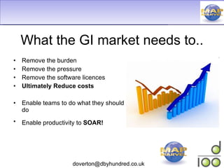 What the GI market needs to.. Remove the burden Remove the pressure  Remove the software licences Ultimately Reduce costs Enable teams to do what they should do Enable productivity to  SOAR!   