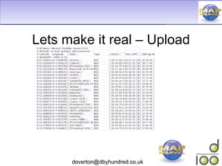 Lets make it real – Upload 