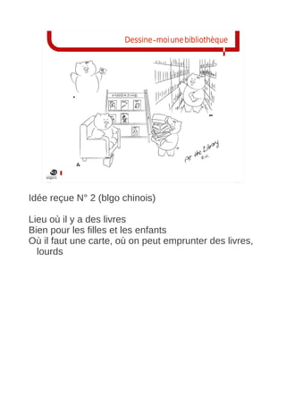 Dessine-moi une bibliothèque




Idée reçue N° 2 (blgo chinois)

Lieu où il y a des livres
Bien pour les filles et les enfants
Où il faut une carte, où on peut emprunter des livres,
  lourds
 