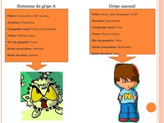 Febre:  Início súbito a 39º ou mais  Arrepios:  Frequentes  Congestão nasal:  Fraca ou inexistente  Tosse:  Intensa e seca Dor de garganta:  Fraca Dores musculares:  Intensas  Ardor de olhos:  Intenso  Febre:  Baixa, sem ultrapassar os 38º  Arrepios:  Esporádicos  Congestão nasal:  Forte  Tosse:  Pouco intensa  Dor de garganta:  Forte  Dores musculares:  Moderadas  Ardor de olhos:  Leve  Sintomas da gripe A Gripe sazonal 