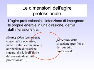 Le dimensioni dell’agire
professionale
L’agire professionale, l’intenzione di impegnare
le proprie energie in una direzione, deriva
dall’interazione tra:
sistema del sé (conoscenze
concettuali e operative;
motivi, valori e convinzioni;
attribuzione di valori nei
riguardi di sé, degli altri e
del contesto di attività
professionale…)
percezione della
situazione specifica o
del compito
professionale.
 