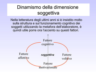 Dinamismo della dimensione
soggettiva
Nella letteratura degli ultimi anni si è insistito molto
sulla struttura e sul funzionamento cognitivo dei
soggetti utilizzando la metafora dell’elaboratore, è
quindi utile porre ora l’accento su questi fattori.
soggettiva
Fattore
cognitivo
Fattore
volitivo
Fattore
motivazionale
Fattore
affettivo
 