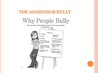 THE AGGRESSOR/BULLY 