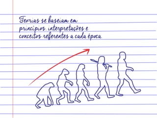 Agir racional - Razão e Sociedade