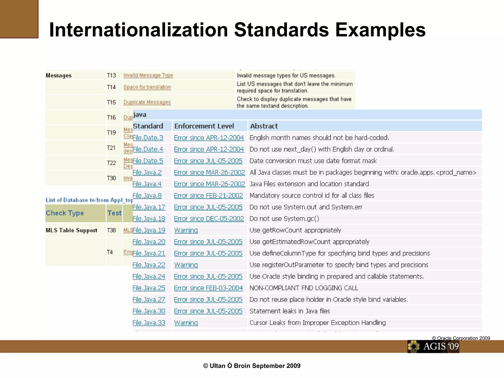 © Ultan Ó Broin September 2009
Internationalization Standards Examples
© Oracle Corporation 2009
 