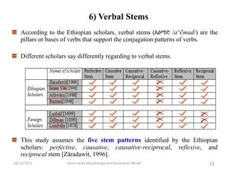 Ge'ez Verbs Morphology and Declaration Model