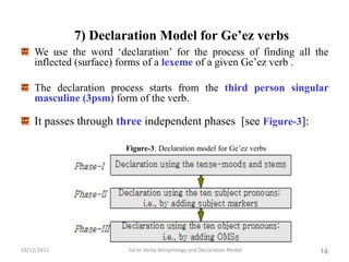 Ge'ez Verbs Morphology and Declaration Model