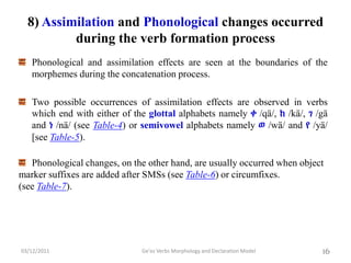 Ge'ez Verbs Morphology and Declaration Model