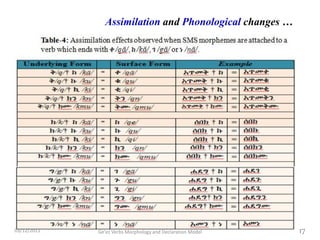 Ge'ez Verbs Morphology and Declaration Model