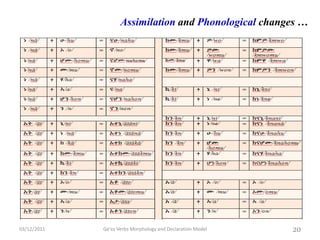 Ge'ez Verbs Morphology and Declaration Model