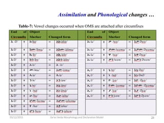 Ge'ez Verbs Morphology and Declaration Model
