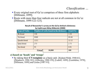Ge'ez Verbs Morphology and Declaration Model