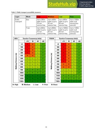 A GIS Based Land Use And Public Transport Accessibility Indexing Model ...