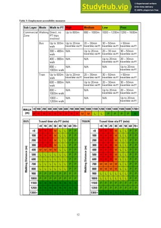 A GIS Based Land Use And Public Transport Accessibility Indexing Model ...