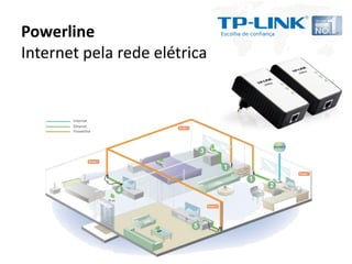 Powerline
Internet pela rede elétrica
 
