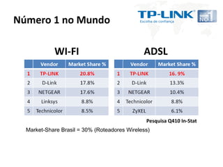 Número 1 no Mundo

            WI-FI                             ADSL




                                               Pesquisa Q410 In-Stat
  Market-Share Brasil = 30% (Roteadores Wireless)
 