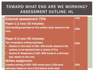 External assessment 70%
Paper 1 (1 hour 30 minutes):
Text-handling exercises on five written texts, based on the
core.
Paper 2 (1 hour 30 minutes):
Two compulsory writing exercises.
Section A: One task of 250–400 words, based on the
options, to be selected from a choice of five.
Section B: Response of 150–250 words to a stimulus
text, based on the core.
Written assignment:
Creative writing of 500–600 words plus a 150-word
rationale, based on one of the literary texts read.
70%
25%
25%
20%
TOWARD WHAT END ARE WE WORKING?
ASSESSMENT OUTLINE: HL
 