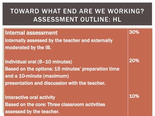 Internal assessment
Internally assessed by the teacher and externally
moderated by the IB.
Individual oral (8–10 minutes)
Based on the options: 15 minutes’ preparation time
and a 10-minute (maximum)
presentation and discussion with the teacher.
Interactive oral activity
Based on the core: Three classroom activities
assessed by the teacher.
30%
20%
10%
TOWARD WHAT END ARE WE WORKING?
ASSESSMENT OUTLINE: HL
 