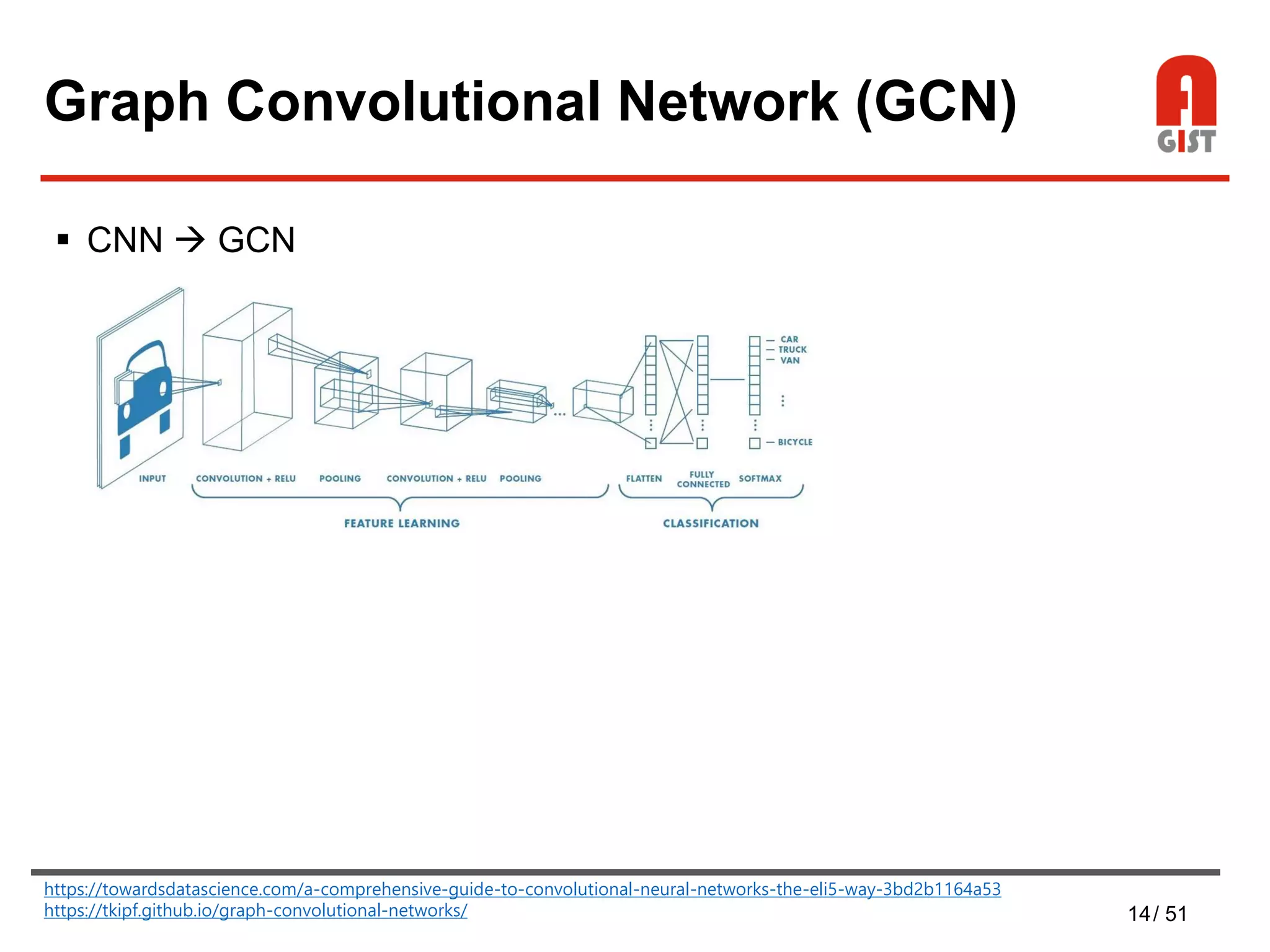 14/ 51
Graph Convolutional Network (GCN)
 CNN  GCN
https://towardsdatascience.com/a-comprehensive-guide-to-convolutional-neural-networks-the-eli5-way-3bd2b1164a53
https://tkipf.github.io/graph-convolutional-networks/
 