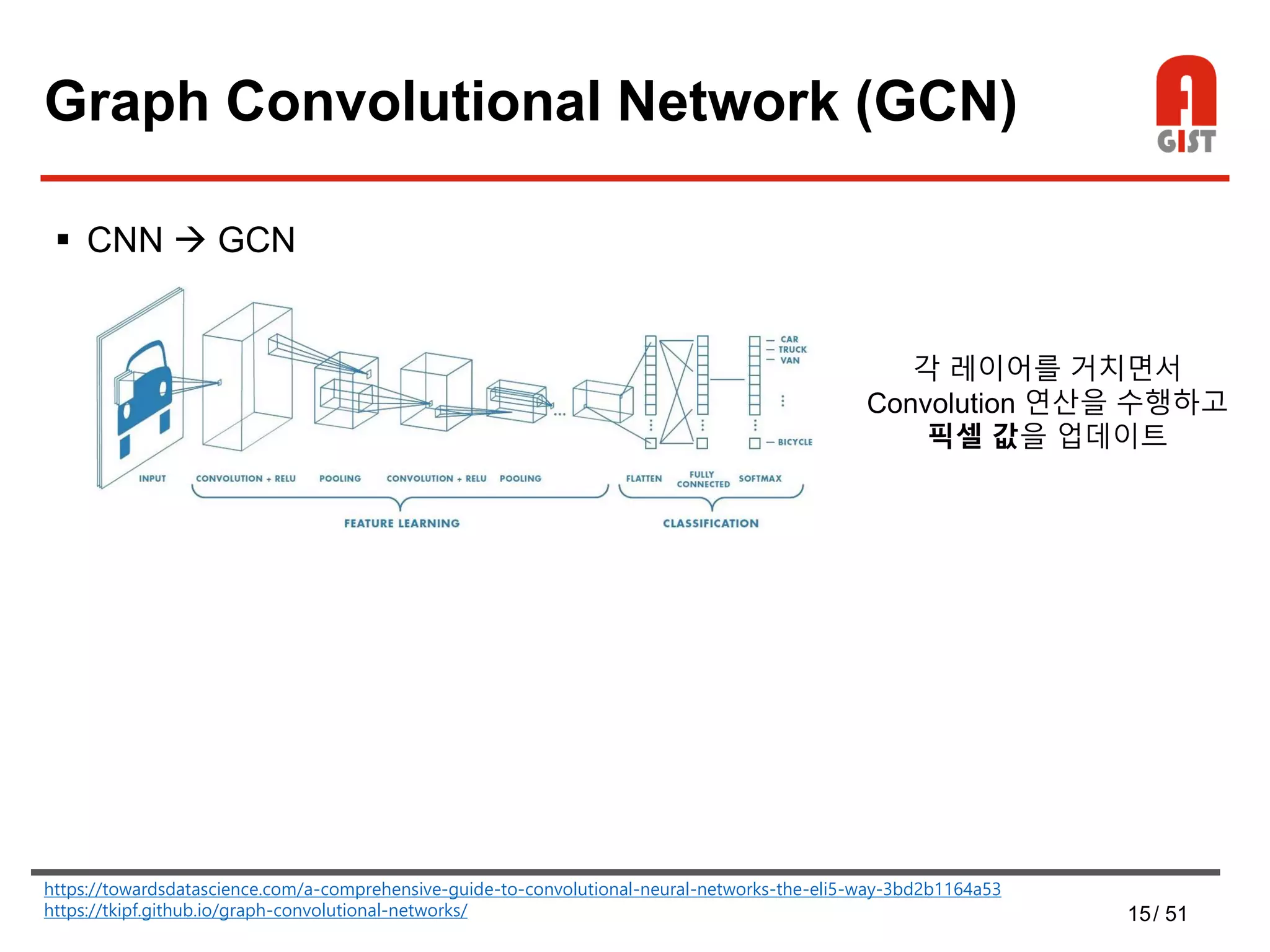 15/ 51
Graph Convolutional Network (GCN)
 CNN  GCN
https://towardsdatascience.com/a-comprehensive-guide-to-convolutional-neural-networks-the-eli5-way-3bd2b1164a53
https://tkipf.github.io/graph-convolutional-networks/
각 레이어를 거치면서
Convolution 연산을 수행하고
픽셀 값을 업데이트
 