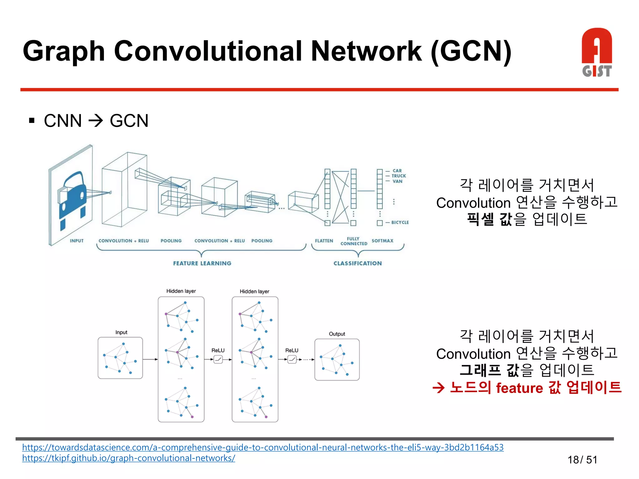 18/ 51
Graph Convolutional Network (GCN)
 CNN  GCN
https://towardsdatascience.com/a-comprehensive-guide-to-convolutional-neural-networks-the-eli5-way-3bd2b1164a53
https://tkipf.github.io/graph-convolutional-networks/
각 레이어를 거치면서
Convolution 연산을 수행하고
픽셀 값을 업데이트
각 레이어를 거치면서
Convolution 연산을 수행하고
그래프 값을 업데이트
 노드의 feature 값 업데이트
 