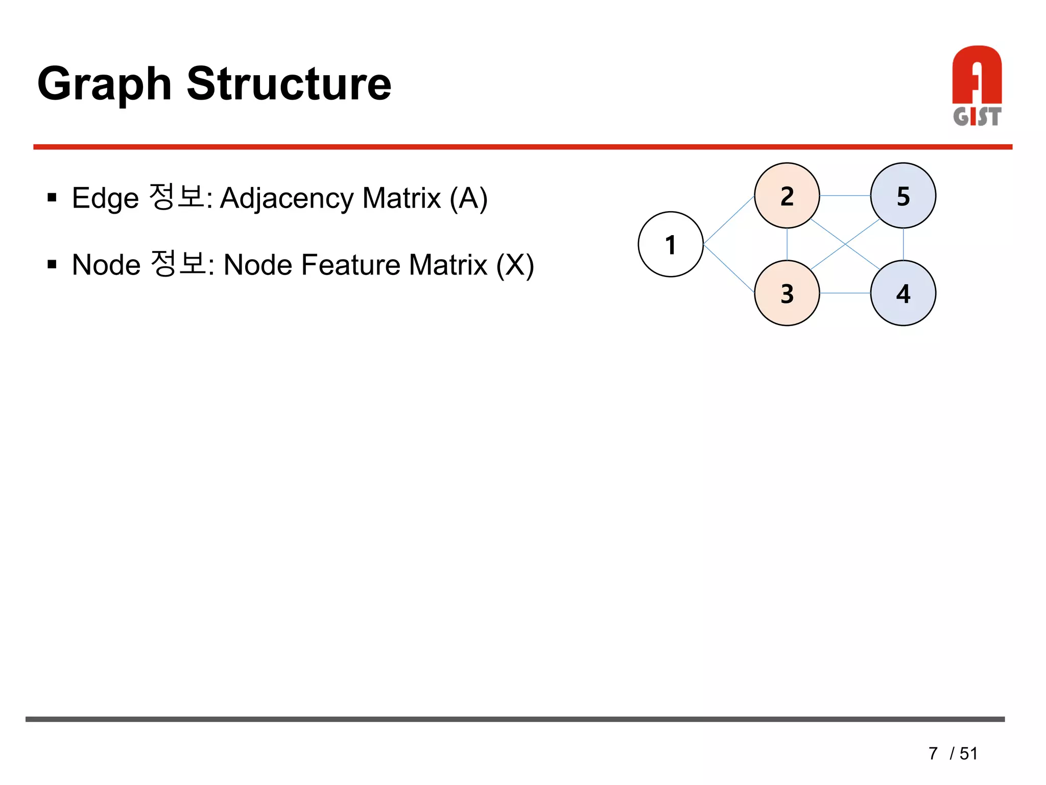 7 / 51
Graph Structure
 Edge 정보: Adjacency Matrix (A)
 Node 정보: Node Feature Matrix (X)
1
2
3
5
4
 