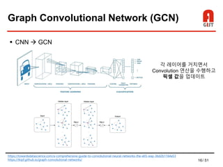 16/ 51
Graph Convolutional Network (GCN)
 CNN  GCN
https://towardsdatascience.com/a-comprehensive-guide-to-convolutional-neural-networks-the-eli5-way-3bd2b1164a53
https://tkipf.github.io/graph-convolutional-networks/
각 레이어를 거치면서
Convolution 연산을 수행하고
픽셀 값을 업데이트
 