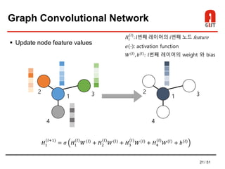 21/ 51
Graph Convolutional Network
 Update node feature values
1
2 3
4
1
2 3
4
𝐻1
(𝑙+1)
= 𝜎 𝐻1
(𝑙)
𝑊(𝑙)
+ 𝐻2
(𝑙)
𝑊(𝑙)
+ 𝐻3
(𝑙)
𝑊(𝑙)
+ 𝐻4
(𝑙)
𝑊(𝑙)
+ 𝑏(𝑙)
𝐻𝑖
(𝑙)
: 𝑙번째 레이어의 𝑖번째 노드 feature
𝜎 ∙ : activation function
𝑊(𝑙)
, 𝑏(𝑙)
: 𝑙번째 레이어의 weight 와 bias
 