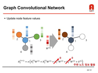 24/ 51
Graph Convolutional Network
 Update node feature values
1
2 3
4
1
2 3
4
𝐻2
(𝑙+1)
= 𝜎 𝐻1
(𝑙)
𝑊(𝑙)
+ 𝐻2
(𝑙)
𝑊(𝑙)
+ 𝐻3
(𝑙)
𝑊(𝑙)
+ 𝐻4
(𝑙)
𝑊(𝑙)
+ 𝑏(𝑙)
0 0
주변 노드 정보 활용
𝑊(𝑙)
 