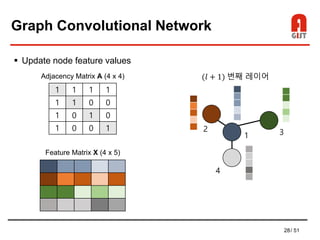 28/ 51
Graph Convolutional Network
 Update node feature values
1
2 3
4
(𝑙 + 1) 번째 레이어
1 1 1 1
1 1 0 0
1 0 1 0
1 0 0 1
Adjacency Matrix A (4 x 4)
Feature Matrix X (4 x 5)
 