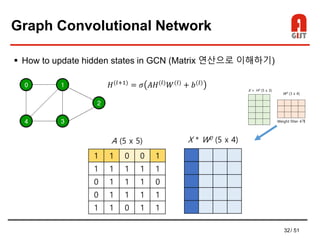 32/ 51
Graph Convolutional Network
 How to update hidden states in GCN (Matrix 연산으로 이해하기)
1 1 0 0 1
1 1 1 1 1
0 1 1 1 0
0 1 1 1 1
1 1 0 1 1
A (5 x 5) X * W0 (5 x 4)
𝐻(𝑙+1)
= 𝜎 𝐴𝐻(𝑙)
𝑊(𝑙)
+ 𝑏(𝑙)
 