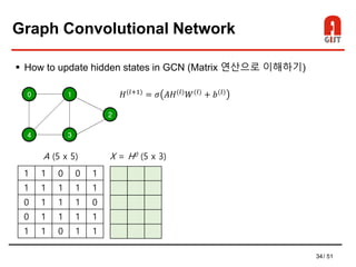34/ 51
Graph Convolutional Network
 How to update hidden states in GCN (Matrix 연산으로 이해하기)
1 1 0 0 1
1 1 1 1 1
0 1 1 1 0
0 1 1 1 1
1 1 0 1 1
A (5 x 5) X = H0 (5 x 3)
𝐻(𝑙+1)
= 𝜎 𝐴𝐻(𝑙)
𝑊(𝑙)
+ 𝑏(𝑙)
 