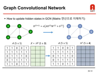 35/ 51
Graph Convolutional Network
 How to update hidden states in GCN (Matrix 연산으로 이해하기)
1 1 0 0 1
1 1 1 1 1
0 1 1 1 0
0 1 1 1 1
1 1 0 1 1
A (5 x 5) X = H0 (5 x 3)
𝐻(𝑙+1)
= 𝜎 𝐴𝐻(𝑙)
𝑊(𝑙)
+ 𝑏(𝑙)
1 1 0 0 1
1 1 1 1 1
0 1 1 1 0
0 1 1 1 1
1 1 0 1 1
A (5 x 5) H1 (5 x 4)
 