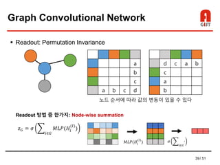 39/ 51
Graph Convolutional Network
 Readout: Permutation Invariance
a
b
c
a b c d
d c a b
c
a
b
노드 순서에 따라 값의 변동이 있을 수 있다
𝑧 𝐺 = 𝜎 ෍
𝑖∈𝐺
𝑀𝐿𝑃(𝐻𝑖
(𝑙)
)
Readout 방법 중 한가지: Node-wise summation
𝑀𝐿𝑃(𝐻𝑖
(𝑙)
) 𝜎 ෍
𝑖∈𝐺
∙
 