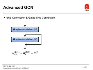 41/ 51
Advanced GCN
 Skip Connection & Gated Skip Connection
딥러닝 홀로서기
https://arxiv.org/pdf/1805.10988.pdf
 