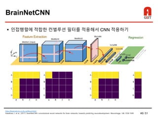 46/ 51
BrainNetCNN
 인접행렬에 적합한 컨벌루션 필터를 적용해서 CNN 적용하기
http://brainnetcnn.cs.sfu.ca/About.html
Kawahara, J. et al., (2017). BrainNetCNN: convolutional neural networks for brain networks; towards predicting neurodevelopment. NeuroImage, 146, 1038-1049.
 