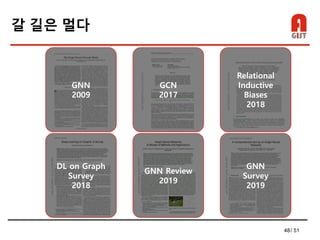 48/ 51
갈 길은 멀다
DL on Graph
Survey
2018
GNN
2009
GNN Review
2019
GCN
2017
GNN
Survey
2019
Relational
Inductive
Biases
2018
 