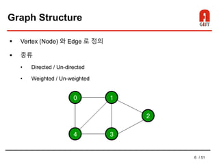 6 / 51
Graph Structure
 Vertex (Node) 와 Edge 로 정의
 종류
• Directed / Un-directed
• Weighted / Un-weighted
 