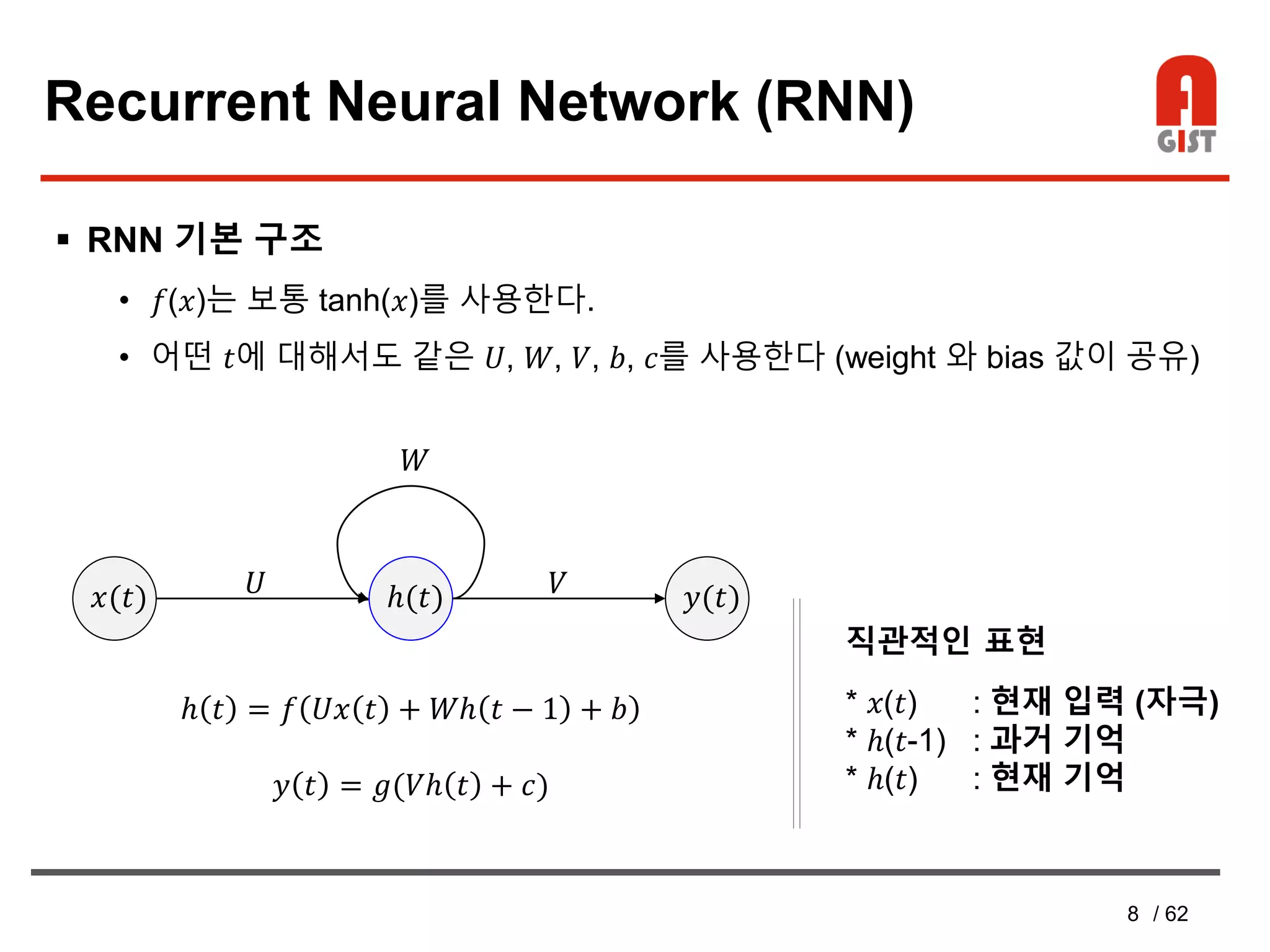 [기초개념] Recurrent Neural Network (RNN) 소개 | PDF