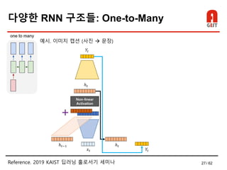 [기초개념] Recurrent Neural Network (RNN) 소개 | PDF