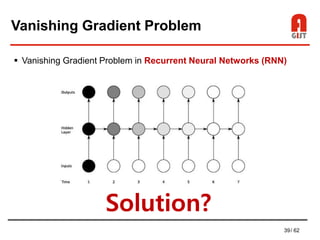 [기초개념] Recurrent Neural Network (RNN) 소개 | PDF