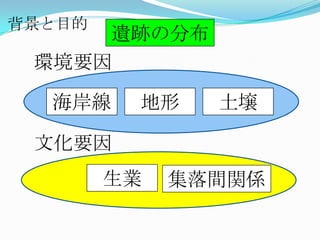 背景と目的遺跡の分布環境要因海岸線地形土壌文化要因生業集落間関係