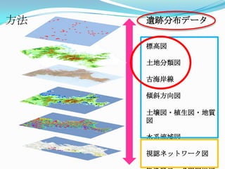 方法遺跡分布データ標高図土地分類図古海岸線傾斜方向図土壌図・植生図・地質図水系流域図視認ネットワーク図集落ブロック間関係図