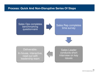 Process: Quick And Non-Disruptive Series Of Steps




       Sales Ops completes
                                  Sales Rep completes
          benchmarking
           questionnaire              time survey




             Deliverable:              Sales Leader
       In-house, interactive,         conducts short
            read-out with            interview on key
          leadership team                 issues



                                                                                    10
                                                        © 2010 The Alexander Group, Inc.®
 