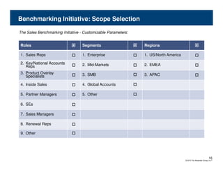 Benchmarking Initiative: Scope Selection

The Sales Benchmarking Initiative - Customizable Parameters:


Roles                             Segments                     Regions

1. Sales Reps                     1. Enterprise                1. US/North America

2. Key/National Accounts          2. Mid-Markets               2. EMEA
   Reps
3. Product Overlay                3. SMB                       3. APAC
   Specialists

4. Inside Sales                   4. Global Accounts

5. Partner Managers               5. Other

6. SEs

7. Sales Managers

8. Renewal Reps

9. Other




                                                                                                                 16
                                                                                     © 2010 The Alexander Group, Inc.®
 