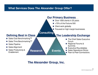 What Services Does The Alexander Group Offer?


                                     Our Primary Business
                                            Over 1000 clients in 25 years
                                            >70% of the Fortune 500
                                            Client work globally
                                            Focused on high margin businesses

                               Consulting
Defining Best in Class                       The Leadership Exchange
 Sales Cost BenchmarkingTM                                  The Chief Sales Executive
 Sales Time   BenchmarkingTM                                Forum
 Sales Pipeline                                             Regional Forums &
                                                            Summits
 Sales Alignment
                                                            Executive Roundtables
 Sales Productivity &                                       Sales Operations Clinics
 Enablement
                          Research      Events
                                                            Peer-to-Peer Connections




                        The Alexander Group, Inc.

                                                                                                          3
                                                                            © 2010 The Alexander Group, Inc.®
 
