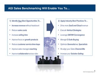 AGI Sales Benchmarking Will Enable You To…



1) Identify Your Best Opportunities To…   2) Apply Industry Best Practices To…

• Increase revenue without headcount      • Drive more SaaS and Cloud revenue
• Reduce sales costs                      • Execute Vertical Strategies
• Increase selling time                   • Leverage SW/HW Convergence
• Improve focus on growth products        • Manage C-Suite Buying
• Reduce customer service time-traps      • Optimize Generalist vs. Specialists
• Improve sales manager coaching          • Re-align your Sales Channel Mix
• Improve collaboration across roles      • Increase your Solution Selling




                                                                                                        6
                                                                          © 2010 The Alexander Group, Inc.®
 