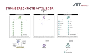 STIMMBERECHTIGTE MITGLIEDER
 