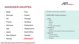 ANWENDER-GRUPPEN
 Brasil
 Denmark
 UK
 France
 Germany
 Italy
 Japan
 New Zealand
 Norway
 Peru
 Poland
 Portugal
 Scotland
 Switzerland
 Wales/Cymru
 South Africa
 Sweden
… Österreich?
http://www.qgis.org/en/site/forusers/usergroups.html
+ elected community members
= QGIS.ORG voting members …
… elect
 PSC
 Board
 Chair
 Financial Auditors
… decide on
 Grants
 Matters that need community decisions
… approve
 Yearly report
 Financial report
 Budget
 